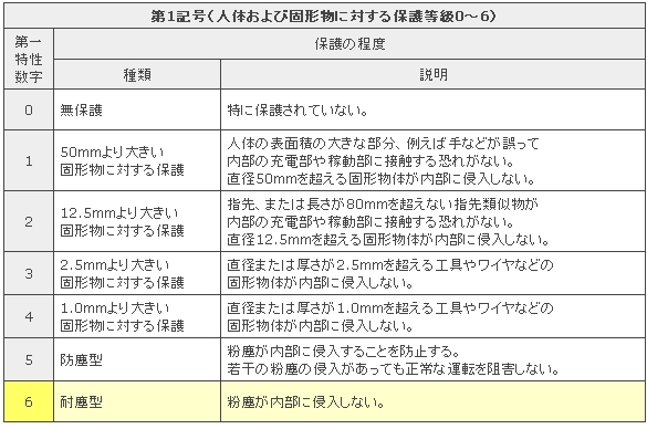 画像の説明